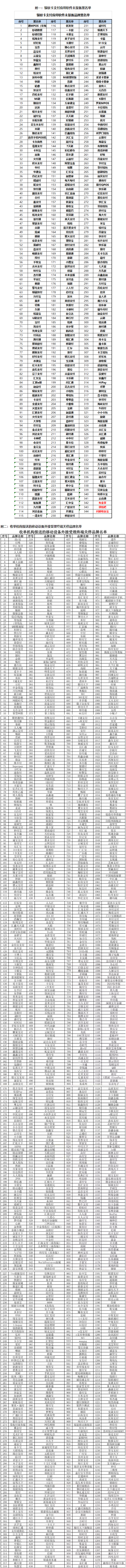 銀聯發威！344個支付品牌被拉黑，1272個受理終端