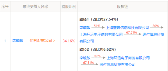 盒子收購支付牌照存變數,迅付法人質押股權目