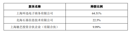 盒子收購支付牌照存變數,迅付法人質押股權目