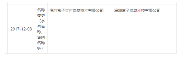 盒子收購支付牌照存變數,迅付法人質押股權目