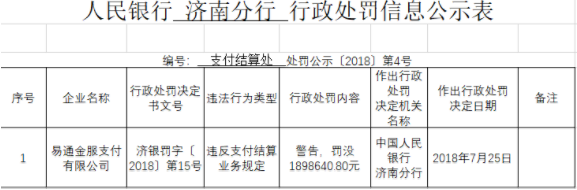 濟南人行開出百萬罰單,魯商集團旗下易通支付