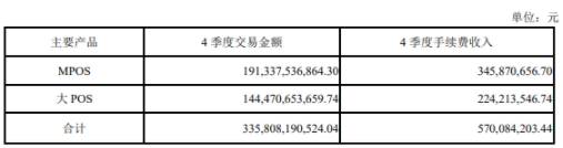 上海即富去年交易量1.87萬億，大POS四季度同比暴