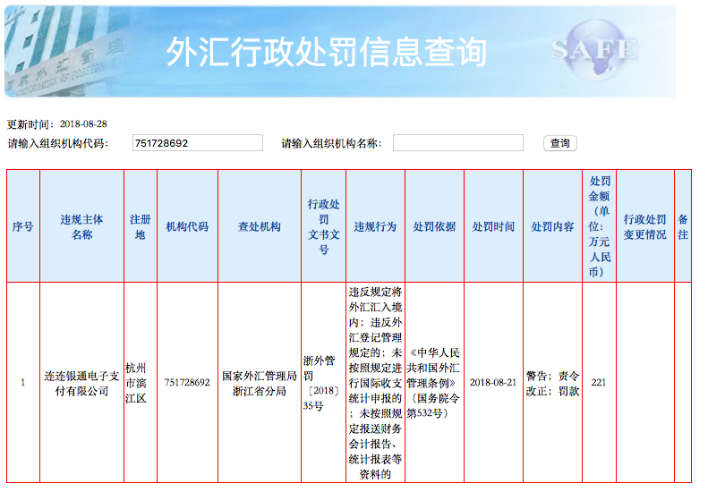連連支付違規遭罰221萬；pos費率悠惠類延期兩年