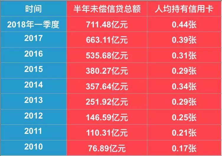 女子5萬余元被盜刷；9加支付品牌被列入銀聯(lián)黑明
