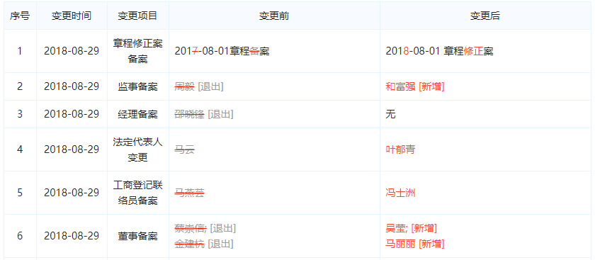 支付寶法人變更？螞蟻晶服表示該公司非支付寶