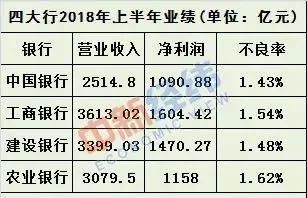 曬違規(guī)手刷可獲銀聯(lián)獎(jiǎng)勵(lì);工行分期提前還款將