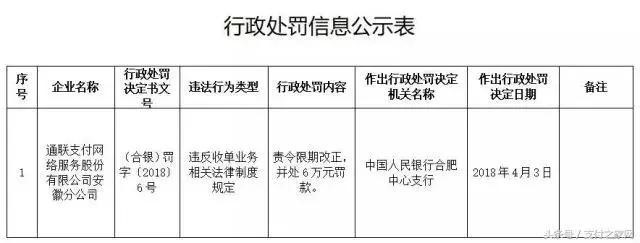 小米MIX 2s銀行刷臉認證失敗;通聯支付遭罰;銀