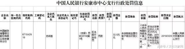 小米MIX 2s銀行刷臉認證失敗;通聯支付遭罰;銀