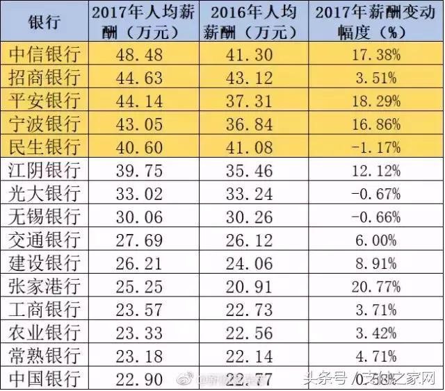 小米MIX 2s銀行刷臉認證失敗;通聯支付遭罰;銀