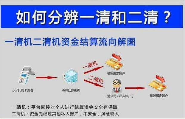 手展科技付唄為正規伊清支付平臺