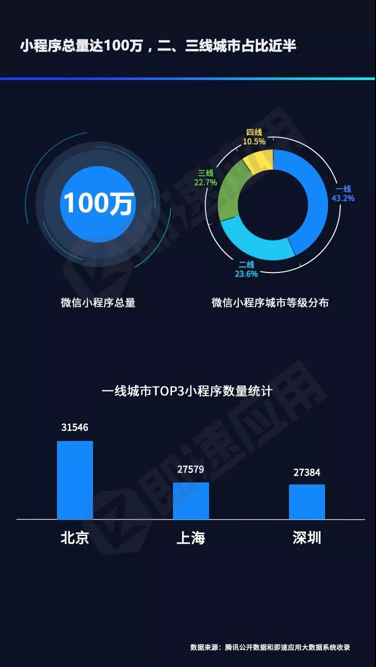 2018小程序年中報告發布