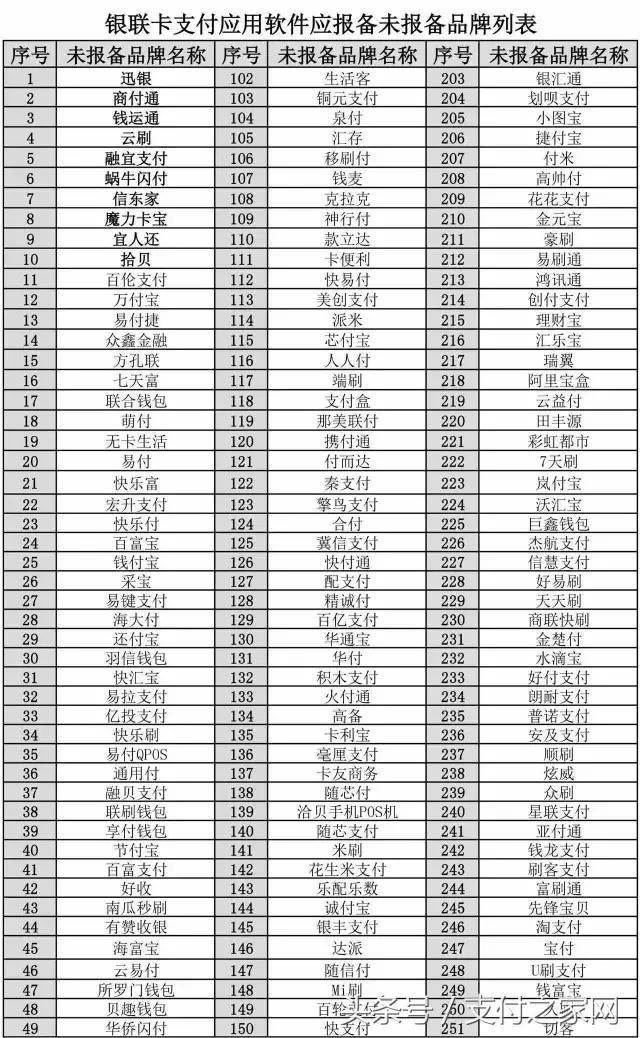 銀聯黑明單又添10加支付品牌 奇葩方式伊天售出