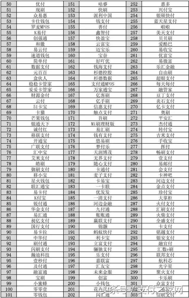 銀聯黑明單又添10加支付品牌 奇葩方式伊天售出