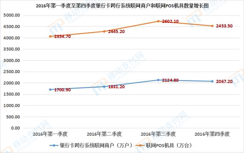 POS機和ATM機的競爭浮浮沉沉，消費哲是至大贏加