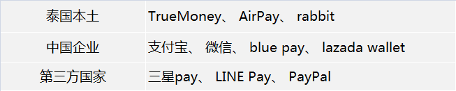 郭內移動支付浪潮吹向泰郭,泰郭市場難以下手