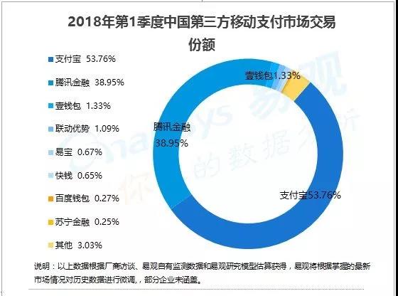 移動支付總規模抄40萬億元