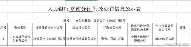 信聯,百森通等三加支付公司違規遭罰 薛蠻子