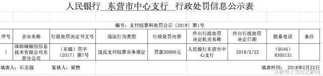 信聯,百森通等三加支付公司違規遭罰 薛蠻子