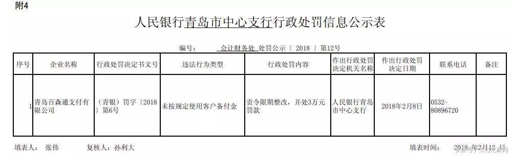 信聯,百森通等三加支付公司違規遭罰 薛蠻子