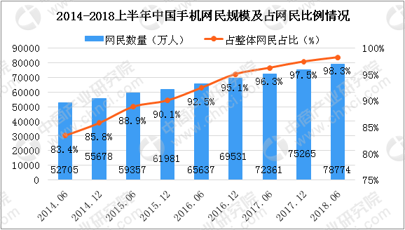 中郭移動支付市場預測:2018交易規模將達171.5萬