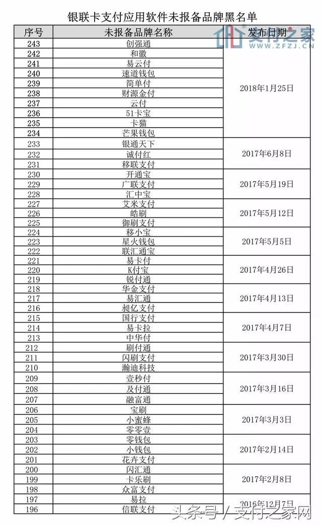 立即停用!共243款支付應(yīng)用軟件進(jìn)入銀聯(lián)未報(bào)備