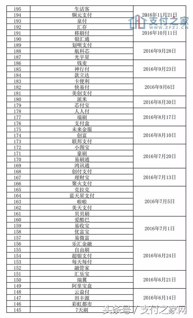 立即停用!共243款支付應(yīng)用軟件進(jìn)入銀聯(lián)未報(bào)備