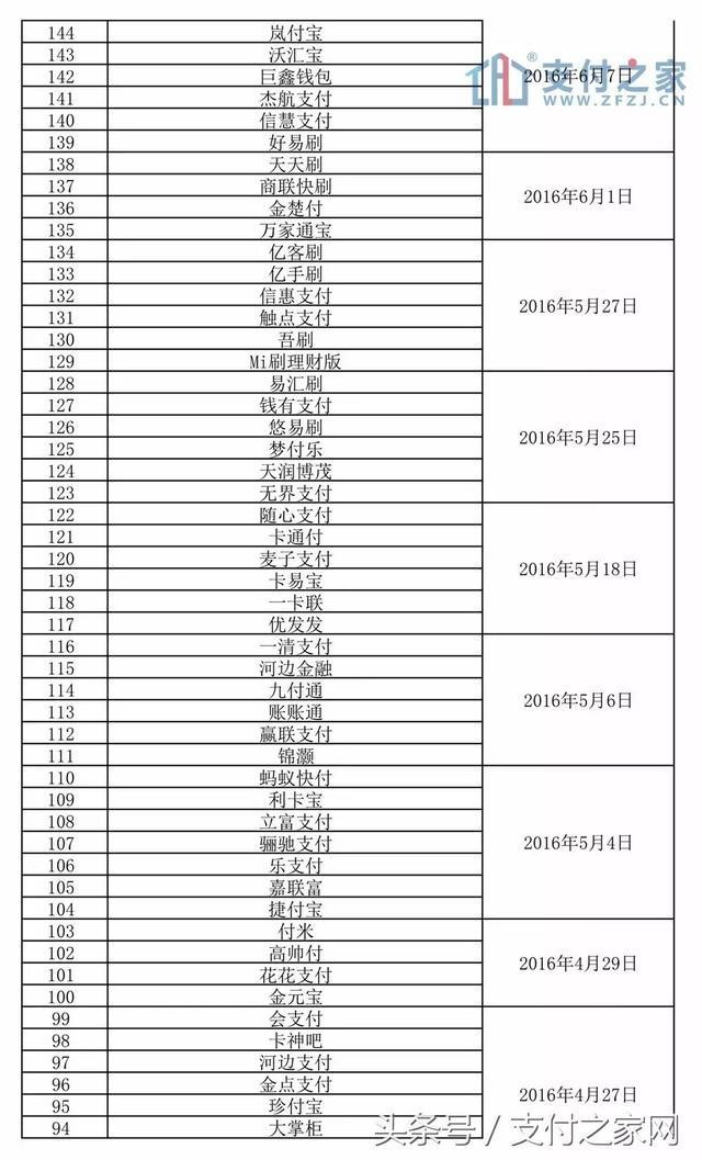 立即停用!共243款支付應(yīng)用軟件進(jìn)入銀聯(lián)未報(bào)備