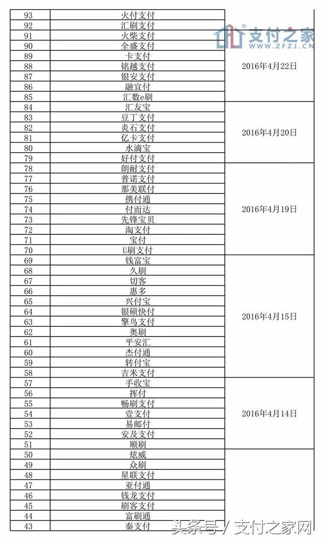 立即停用!共243款支付應(yīng)用軟件進(jìn)入銀聯(lián)未報(bào)備