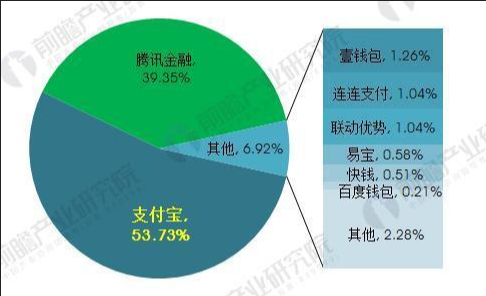 移動(dòng)支付時(shí)代的到來,正改變?nèi)藗兊南M(fèi)習(xí)慣和