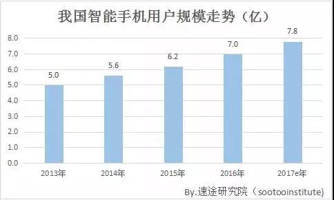 未來5年傳統行業將被他取代!