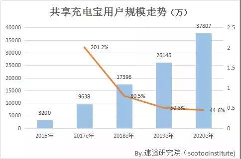 未來5年傳統行業將被他取代!