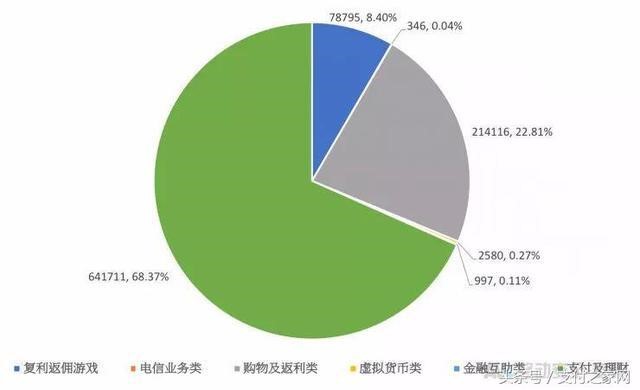 緊急!銀閃付信掌柜等5個支付App被爆涉嫌傳肖詐
