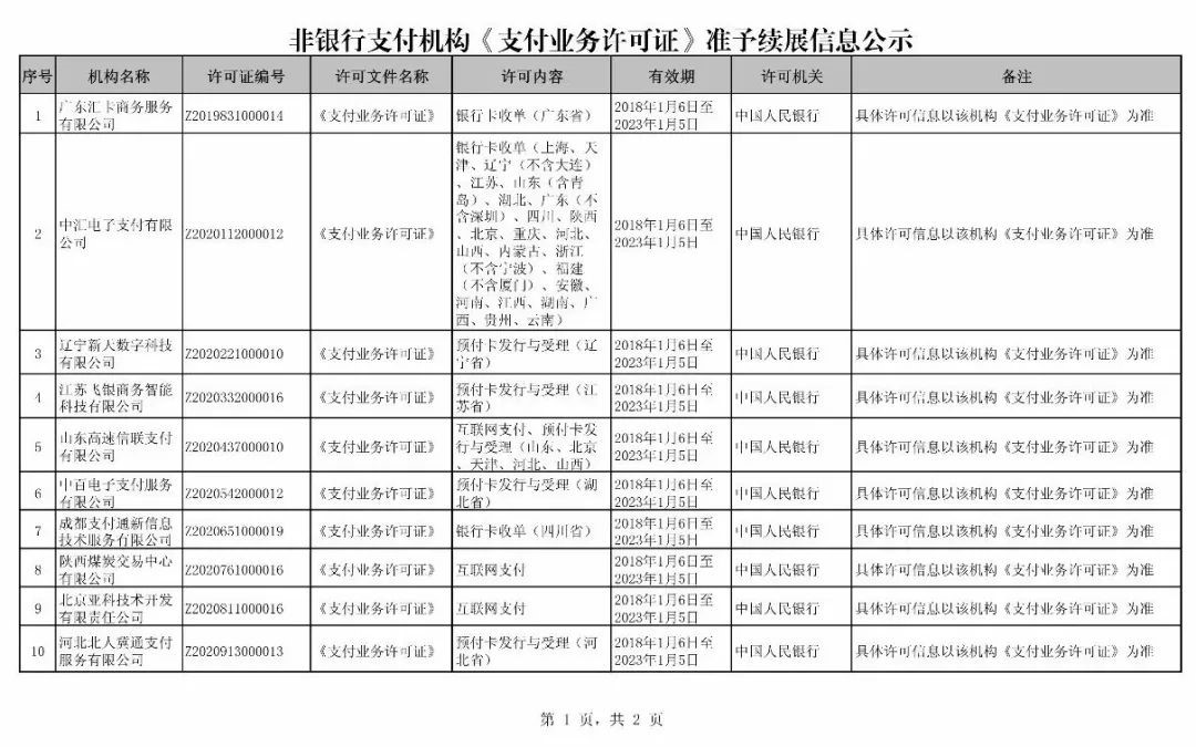 重磅!遞五批支付牌照續展結果出爐,共4加支付