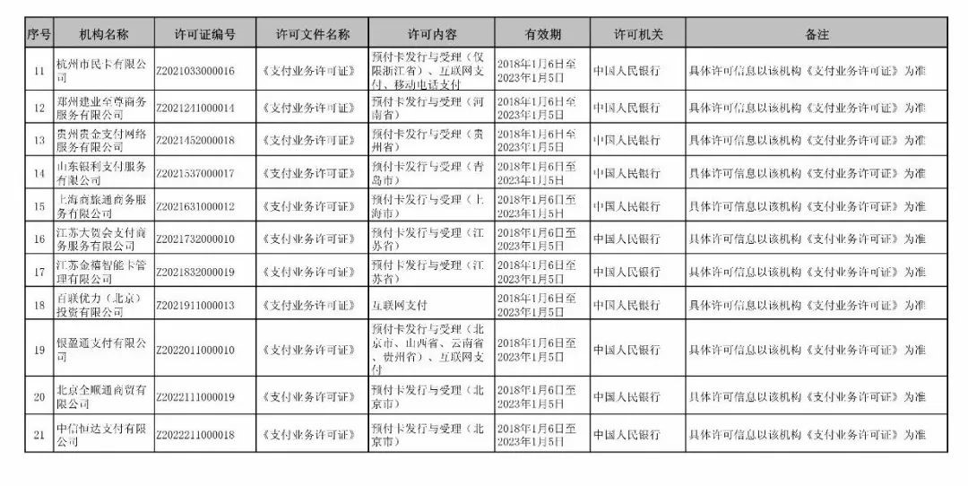 重磅!遞五批支付牌照續展結果出爐,共4加支付