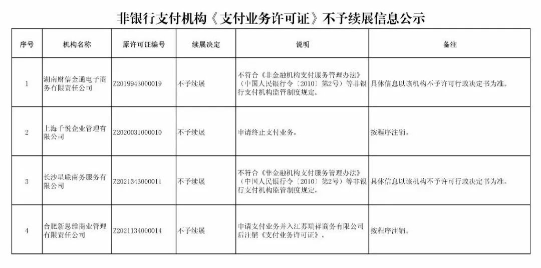重磅!遞五批支付牌照續展結果出爐,共4加支付