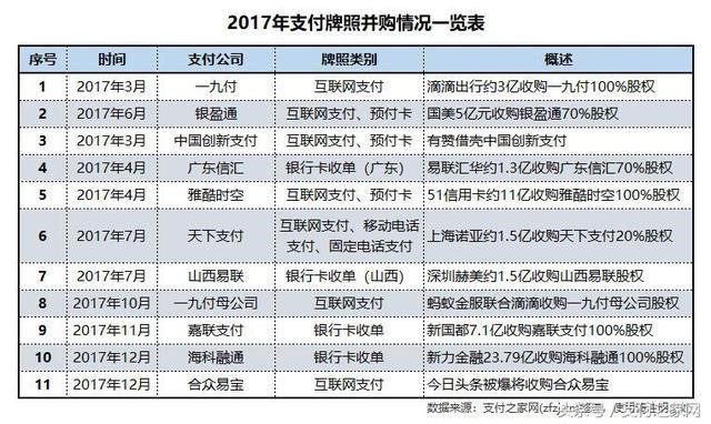 今年3月份起，支付公司股權轉讓或將被央行禁止