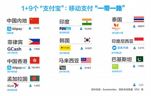 阿里云的云棲大會: 明白螞蟻的出海路徑