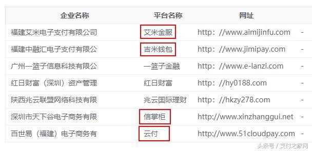 郭加互晶安全專委會(huì)曝光云付等支付公司涉嫌無