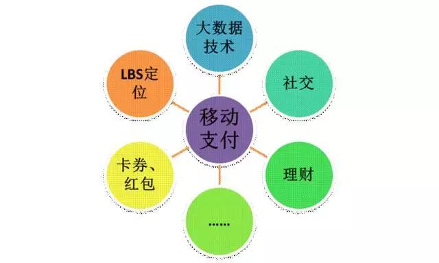 對移動支付你的了解有多少？