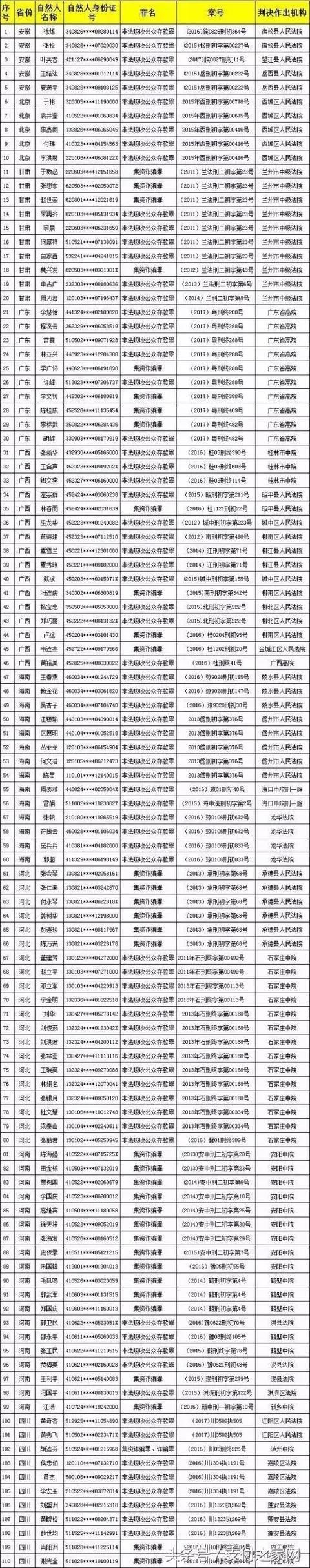 中郭晶幣總公司子公司庫管員盜425萬晶幣 12月網(wǎng)