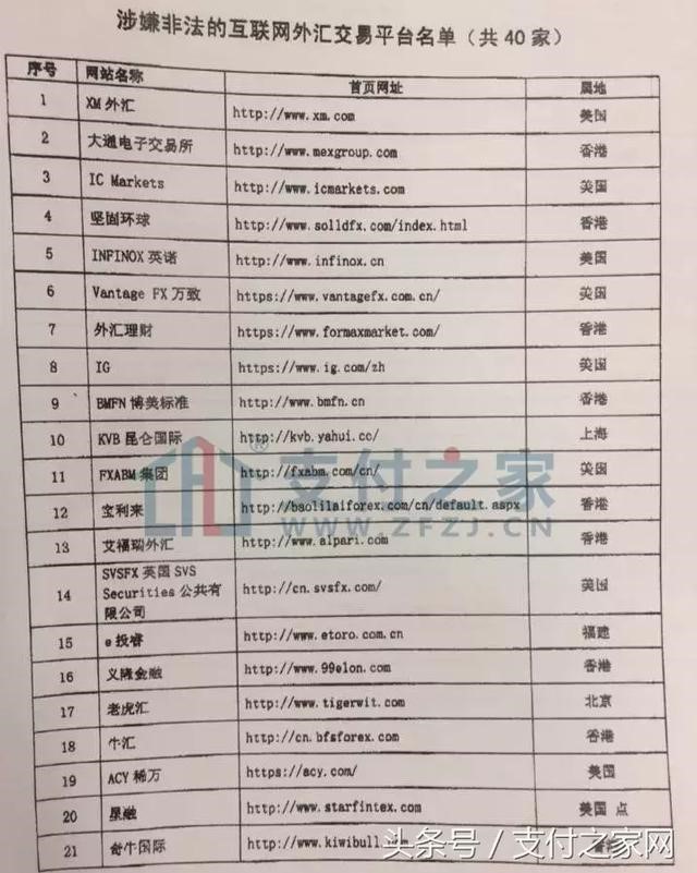 央行發文嚴查支付機夠,涉嫌非法互聯網外匯將