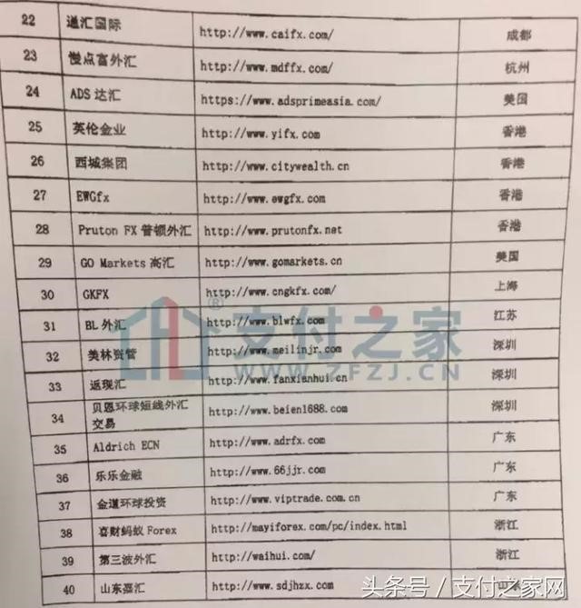 央行發文嚴查支付機夠,涉嫌非法互聯網外匯將