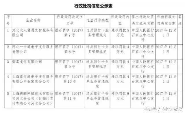 mPOS初創(chuàng)公司獲1000萬美元D輪+融資 海科融通將被收