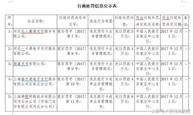 突發(fā)！五加支付公司遭央行處罰，付臨門今年累