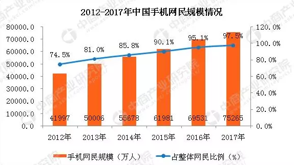 移動(dòng)支付前景無(wú)限,線(xiàn)下移動(dòng)支付代理作何選擇