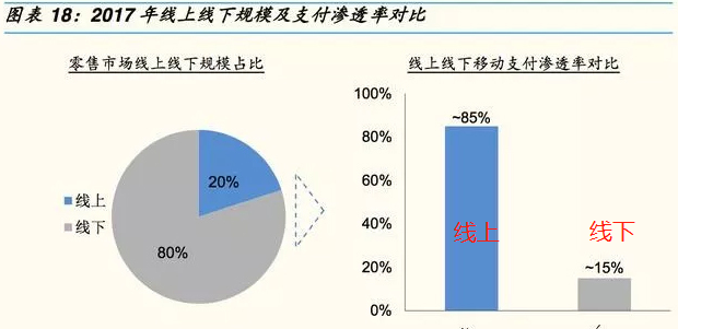 移動(dòng)支付前景無(wú)限,線(xiàn)下移動(dòng)支付代理作何選擇