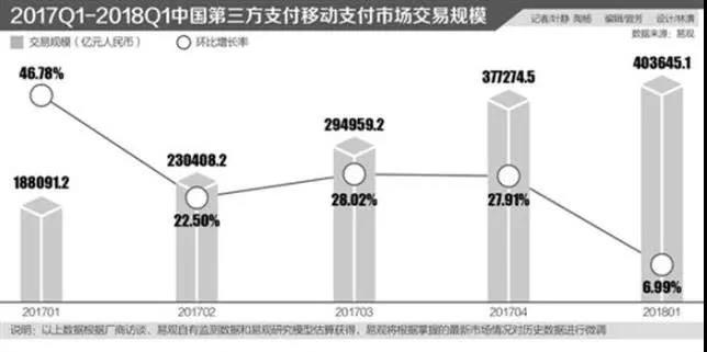 移動支付革了ATM的命?