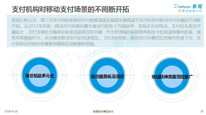 拉卡拉:線下支付場(chǎng)景線上化 ?線上線下深度融