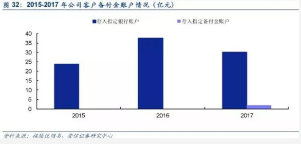 遞三方支付代理：遞三方支付未來發(fā)展的幾大趨