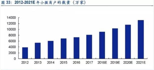 遞三方支付代理：遞三方支付未來發(fā)展的幾大趨